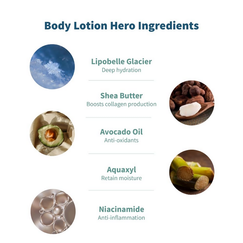 Meola Skincare Face Cleanser + Body Lotion Combo