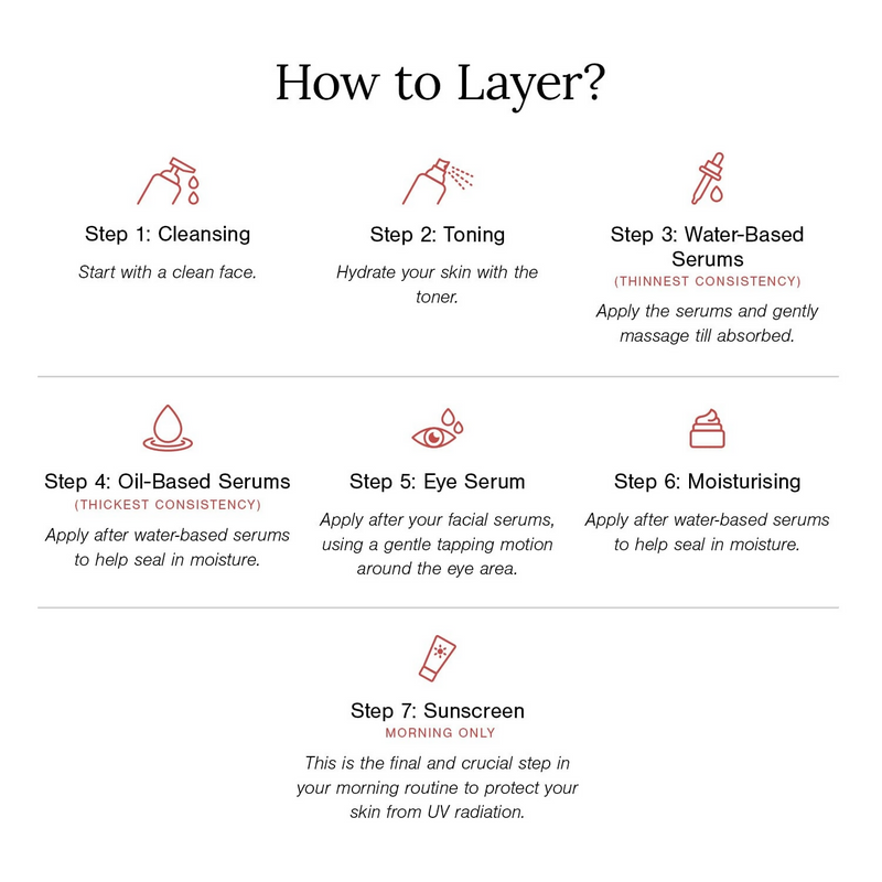 Juicy Chemistry 2% BHA + Zinc PCA Face Serum