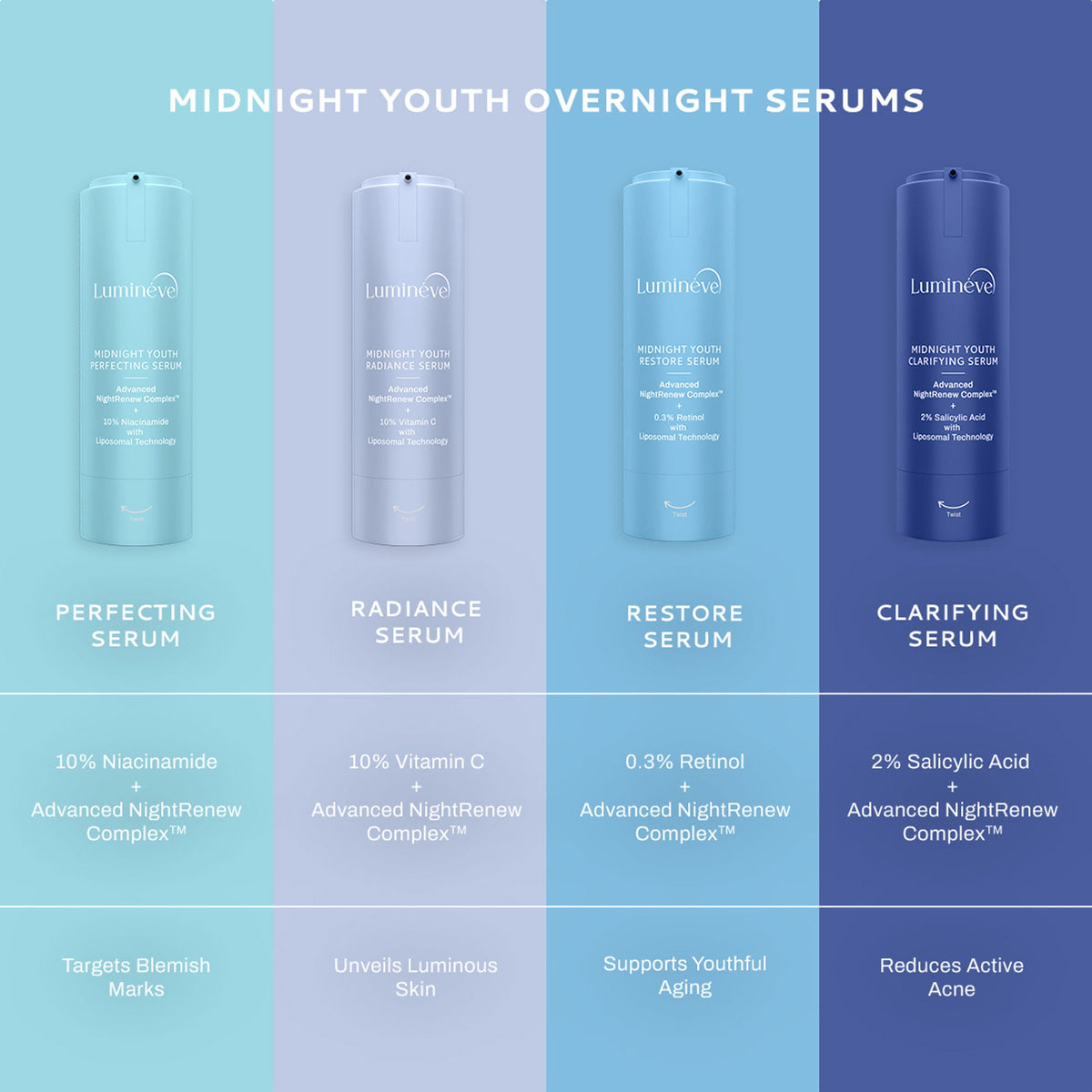 Lumineve 2% Salicylic Acid Face Serum for Active Acne & Pores with Advanced NightRenew Complex