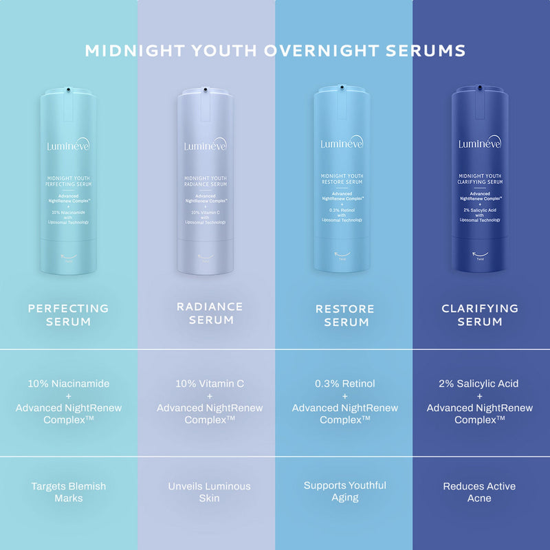 Lumineve 2% Salicylic Acid Face Serum for Active Acne & Pores with Advanced NightRenew Complex
