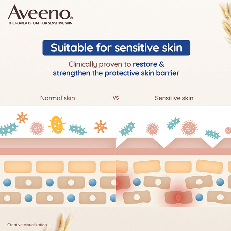 Aveeno Skin Relief Moisturising Lotion - Oat + Shea Butter Body Moisturizer For Dry & Sensitive Skin