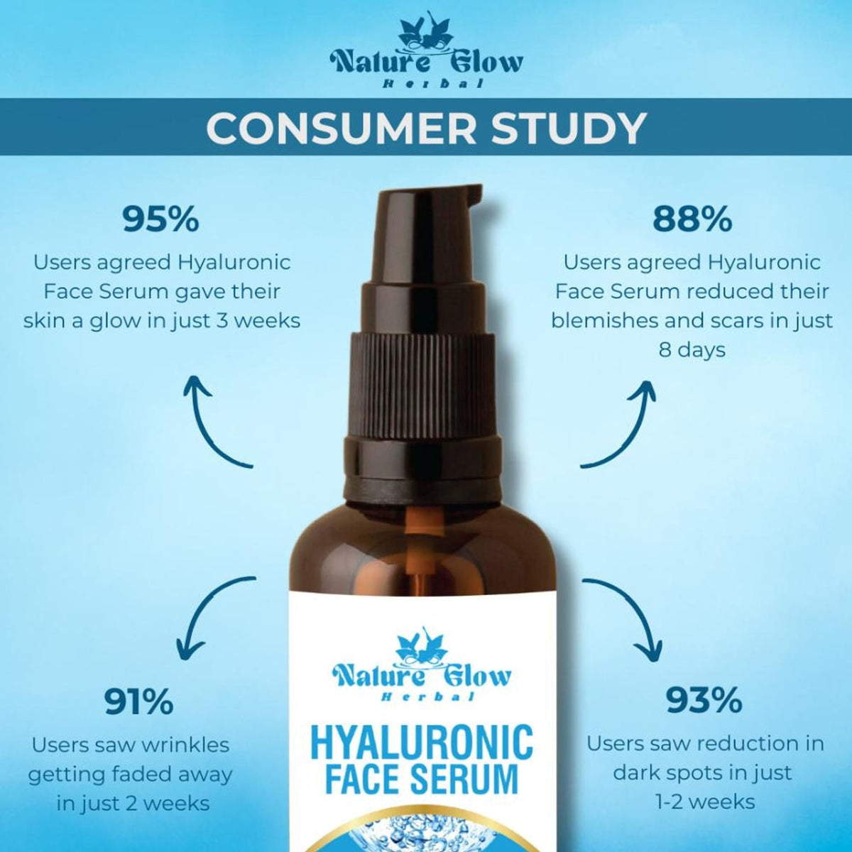 Nature Glow Herbal Hyaluronic Serum