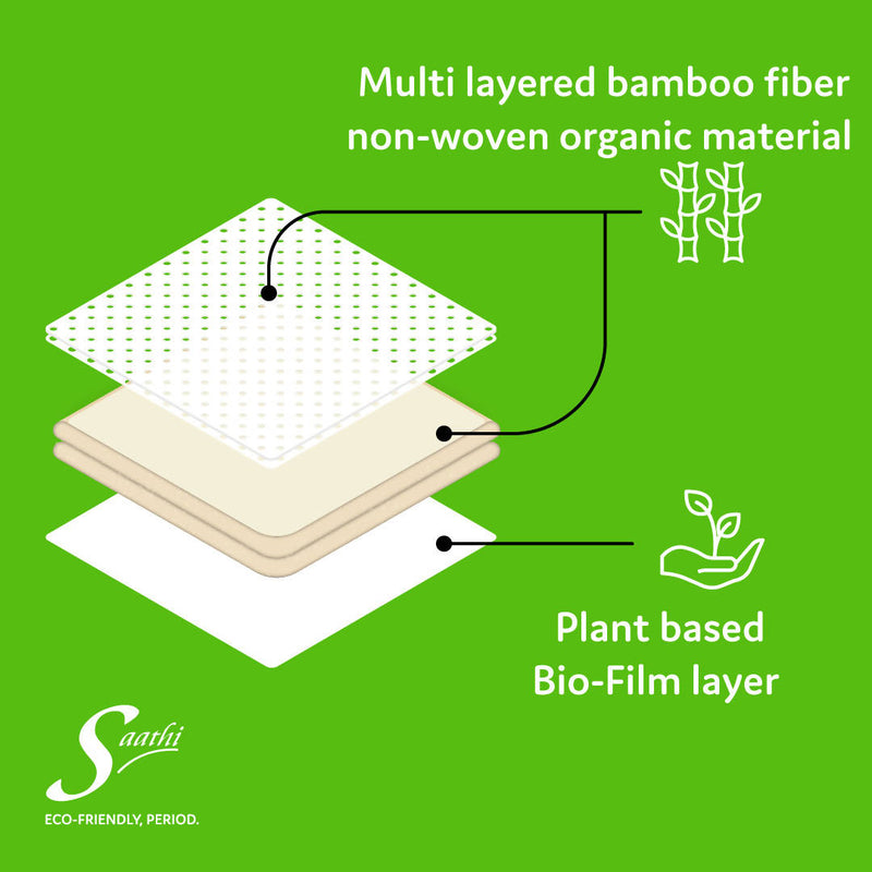 Saathi Bamboo Fiber Regular Flow Sanitary Napkins Pack