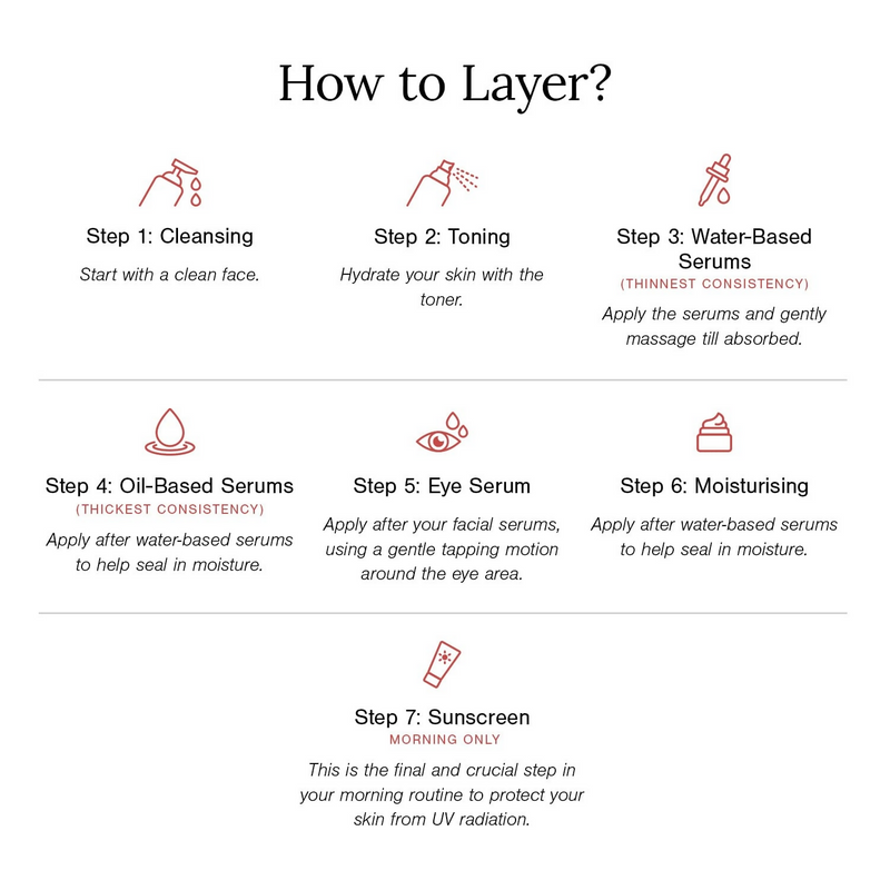 Juicy Chemistry 10% Vitamin C + EGCG Face Serum