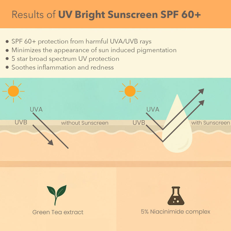 Lotus DermaBotanics 5% Niacinimide Complex + Green Tea UV Bright Sunscreen SPF 60 + PA++++
