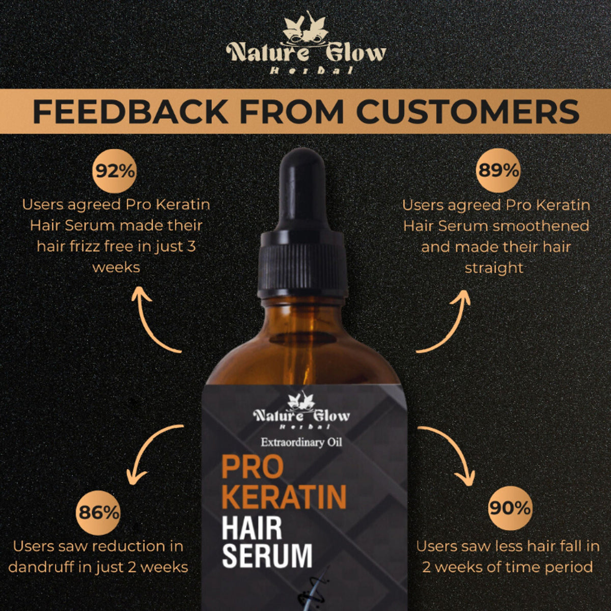 Nature Glow Herbal Pro Keratin Hair Serum