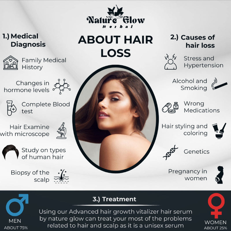 Nature Glow Herbal Advanced Hair Growth Vitalizer Serum