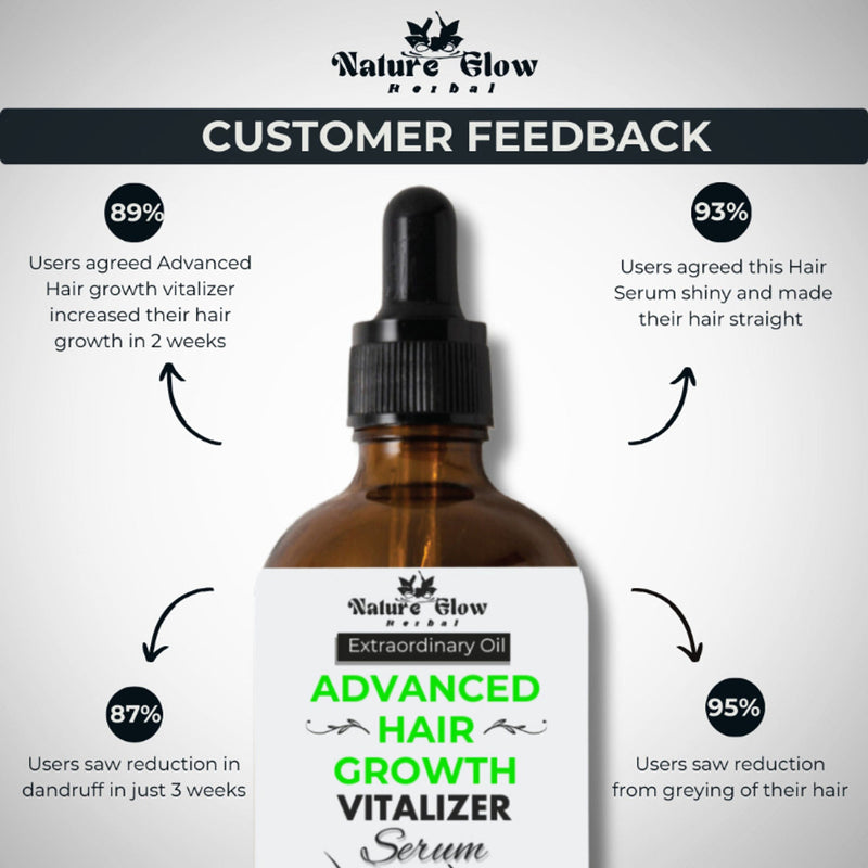 Nature Glow Herbal Advanced Hair Growth Vitalizer Serum