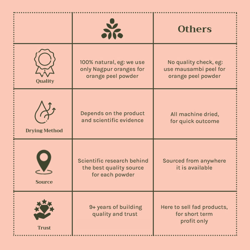 Tattvalogy Amla Powder-Vitamin-C Rich, Brightens Skin, Reduces Frizz & Uneven Tone, Conditions Hair