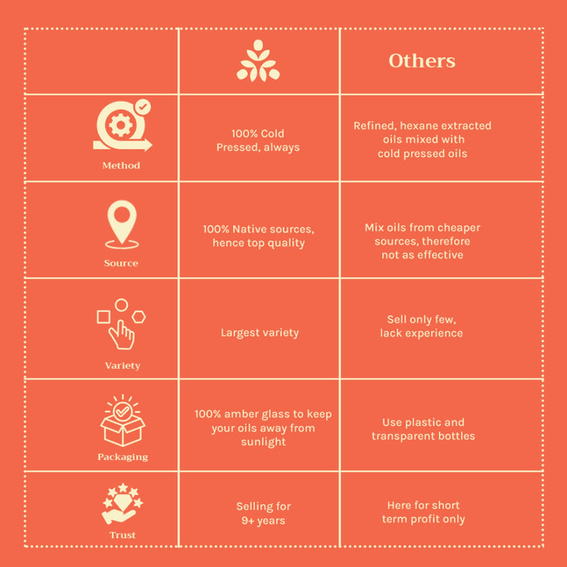 Tattvalogy Cold Pressed Black Seed Oil - Organic, Promotes Hair Regrowth & Adds Volume Naturally