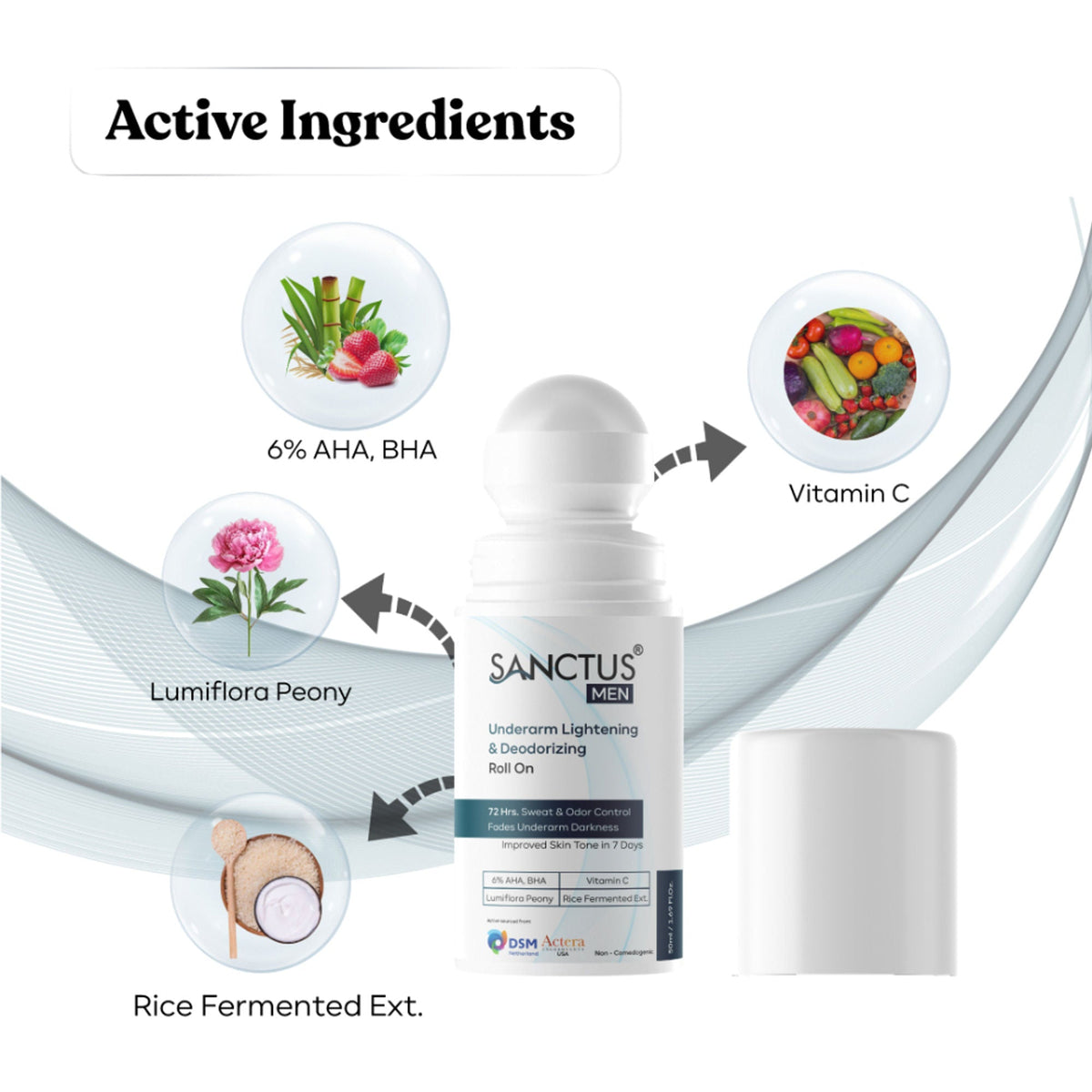 SANCTUS 6%AHA BHA Underarm Roll On For Men