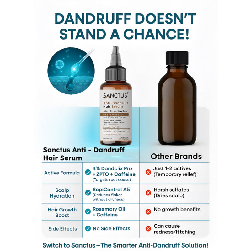 SANCTUS 4% Dandelix Pro Anti-Dandruff Hair Serum For Scalp