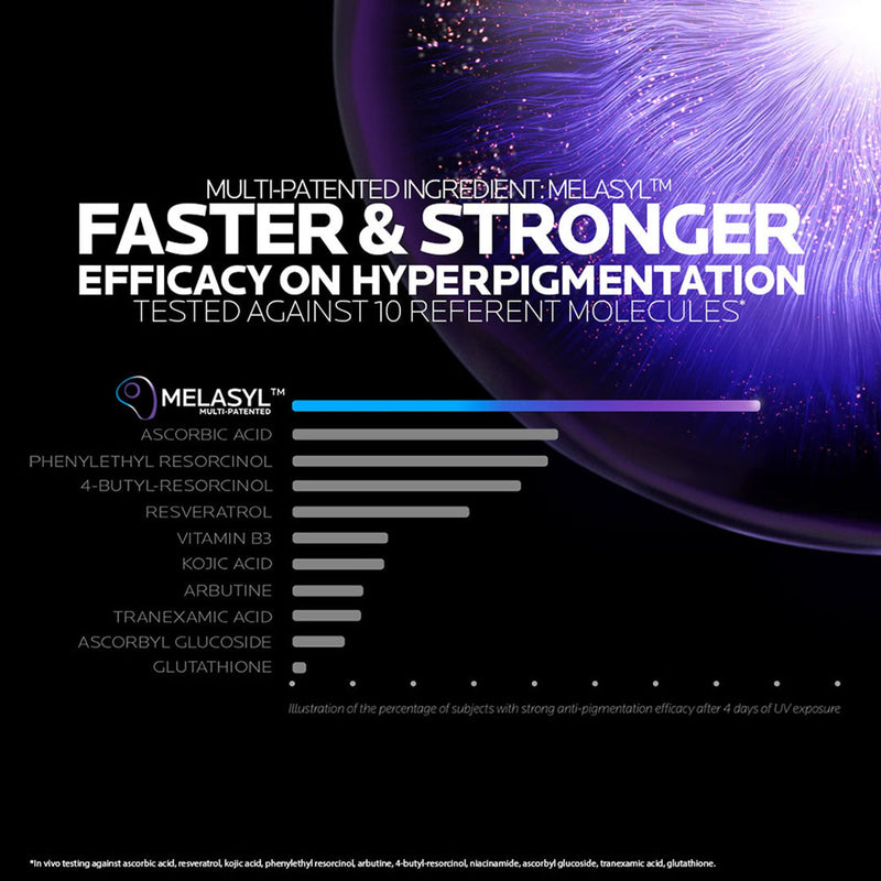 La Roche-Posay Mela B3 SPF30, Anti-Dark Spots Moisturiser & Broad-Spectrum Sunscreen with Melasyl