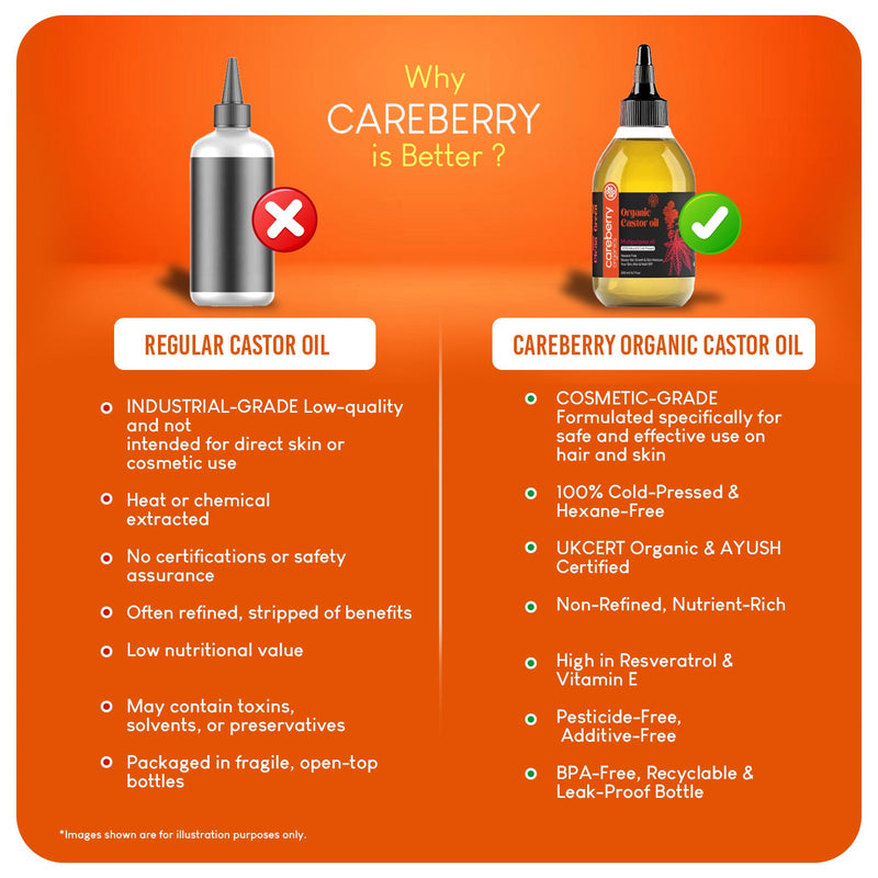 Careberry Organic Cold Pressed Castor Oil (Arandi Oil)