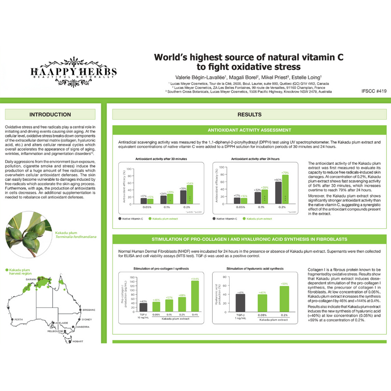 Haappyherbs C Shine 20% Vitamin C Absorption Booster Serum
