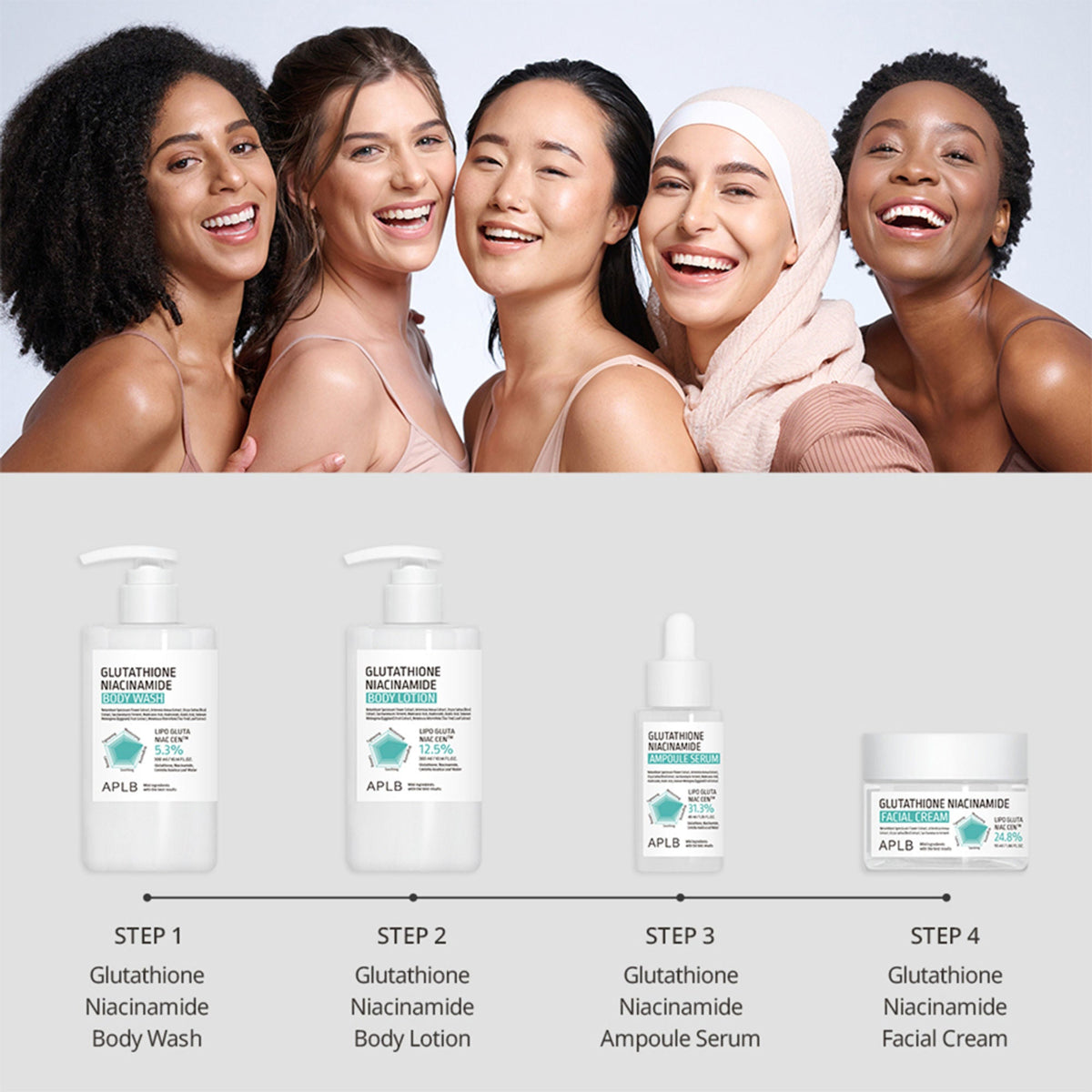 APLB Glutathione Niacinamide Body Lotion