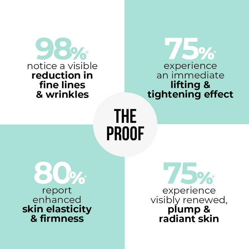 Dr. Sheth's Argireline & Copper Peptide B’Tox Serum