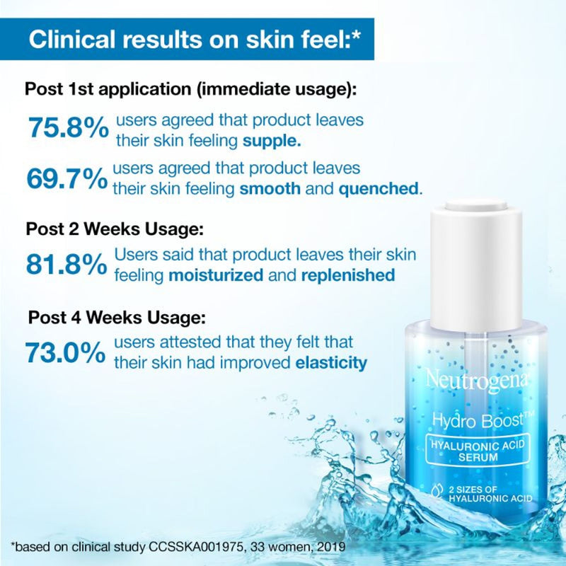 Neutrogena Deep Clean and Hyaluronic Acid Serum Combo