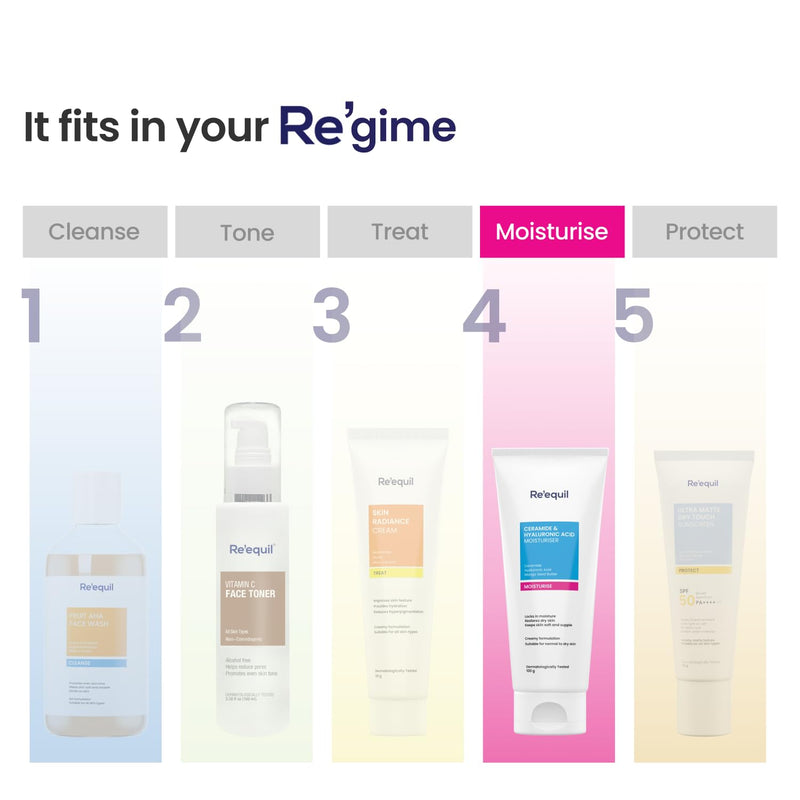 RE' EQUIL Ceramide & Hyaluronic Acid Moisturizer