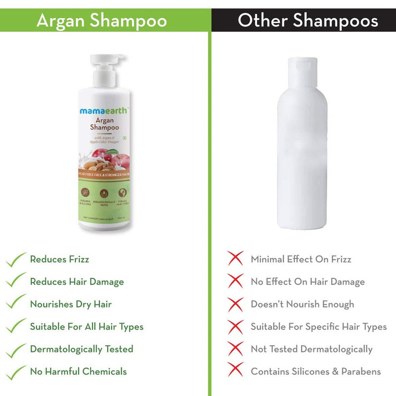 Mamaearth Argan Shampoo & Conditioner Combo - Limited Time Offer