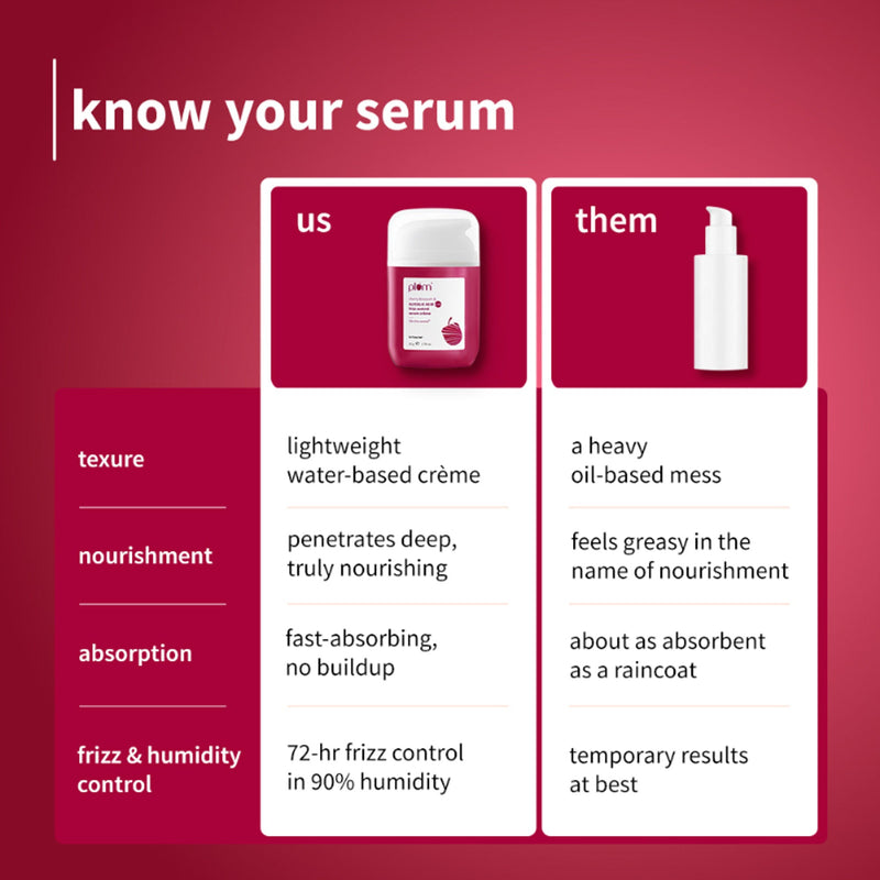 Plum 0.3% Glycolic Acid & Cherry Blossom Frizz Control Hair Serum Creme