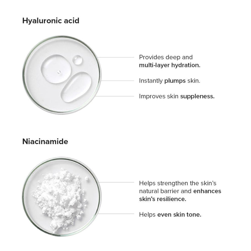 Minimalist Copper Peptide + PDRN 1.25% Serum 10ml