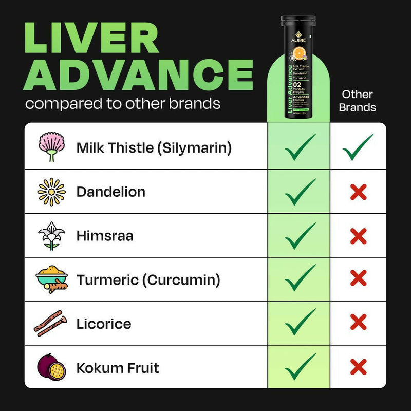 Auric Liver Advance Effervescent Tablets
