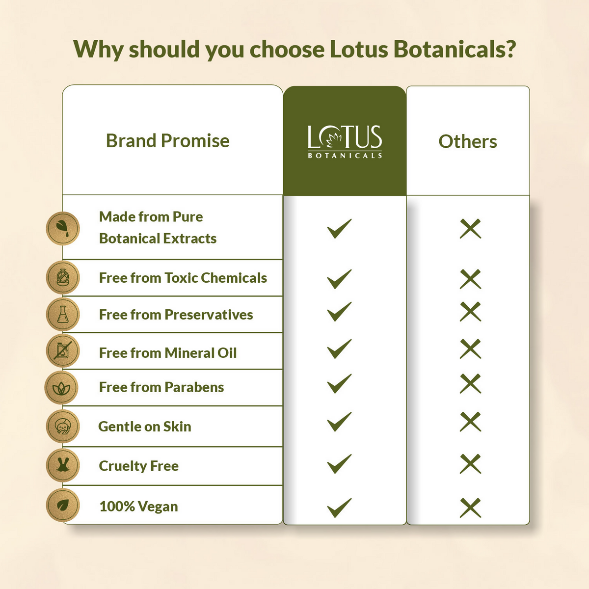 Lotus Botanicals Vitamin C Skin Brightening Face Wash