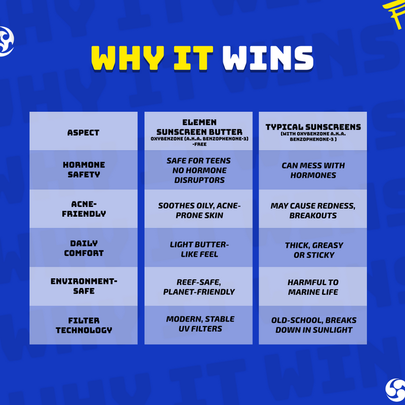 Elemen Moisturizing Sunscreen Butter SPF 50+ PA+++