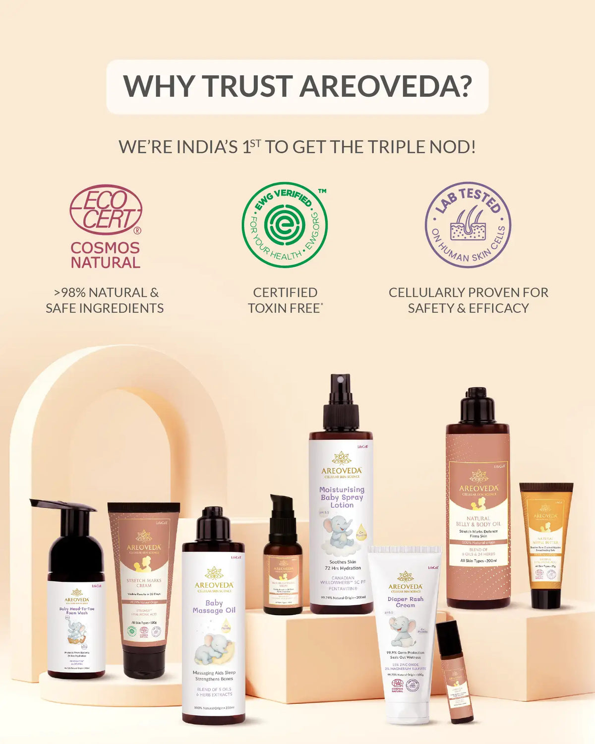 AreoVeda Acne Care Ritual