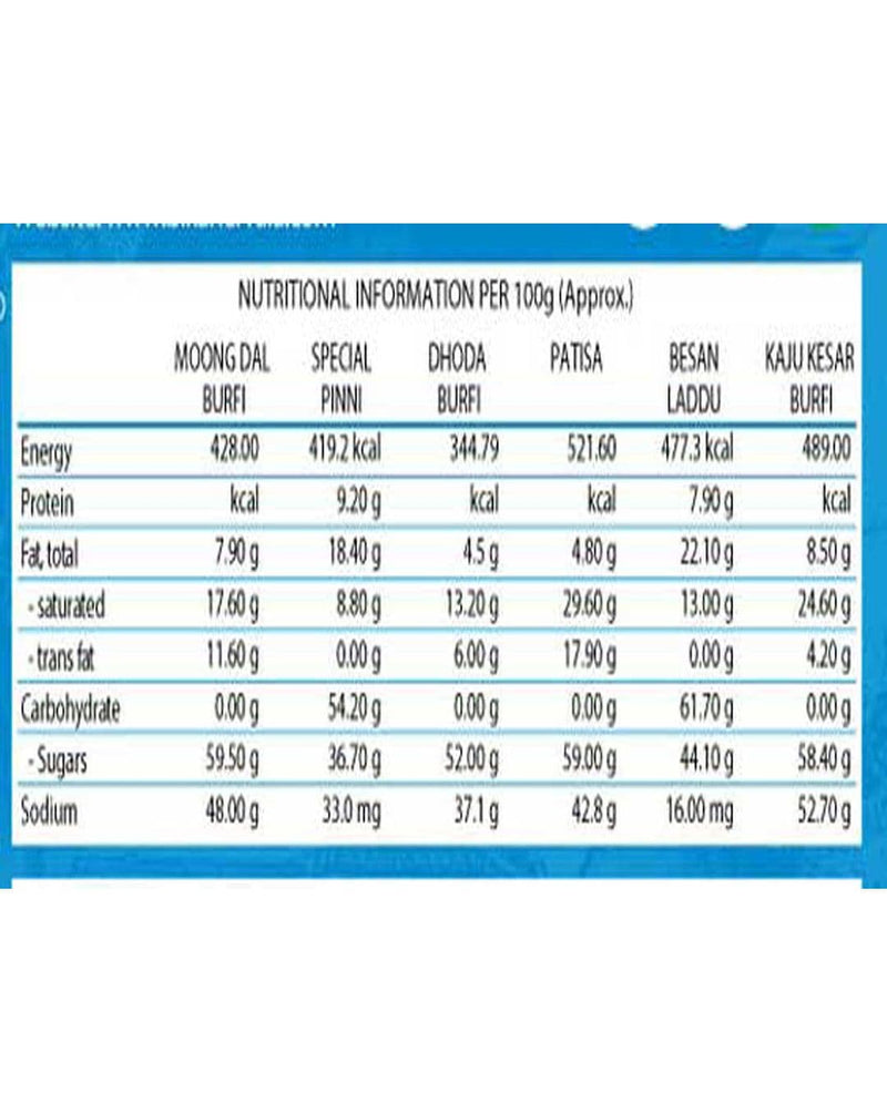 Bikanervala Panchratan Mix