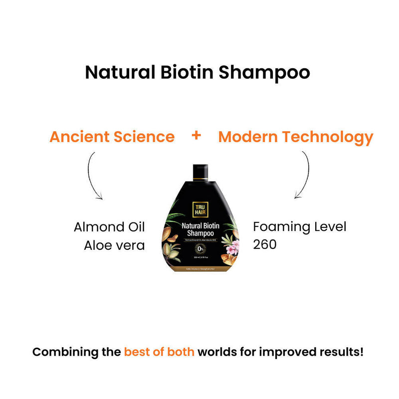 Tru Hair & Skin Biotin Shampoo