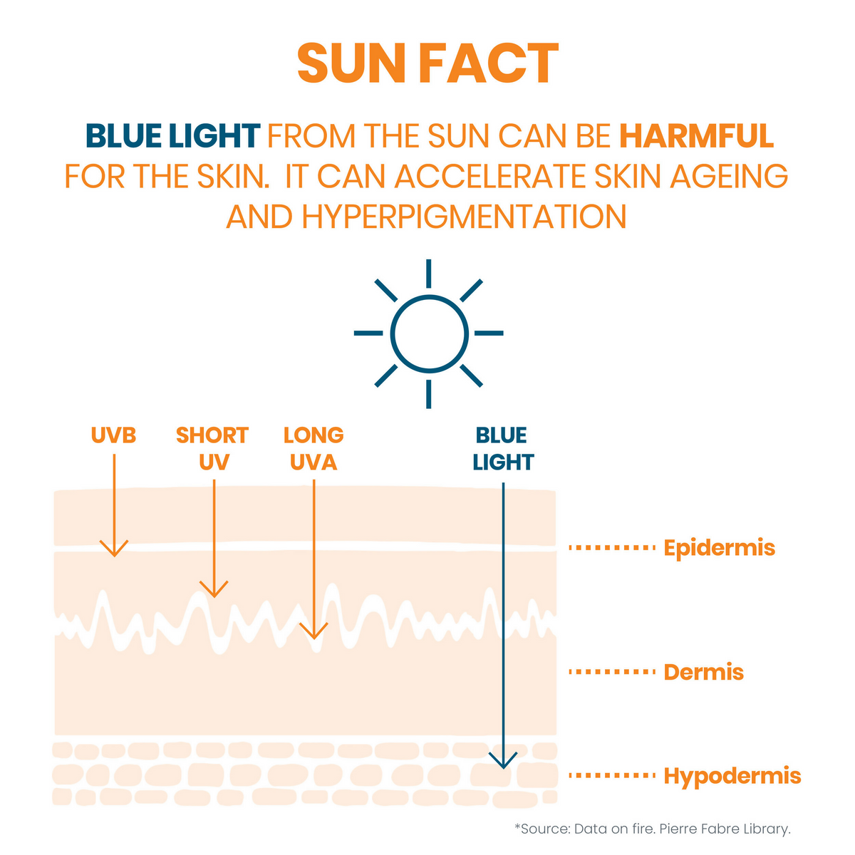 Avene Cleanance Very High Protection SPF 50+