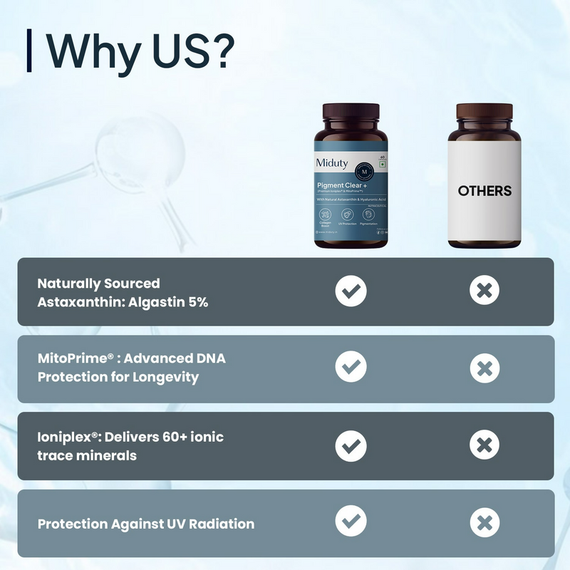 Miduty by Palak Notes Pigment Clear+ Oral Sunscreen Capsules