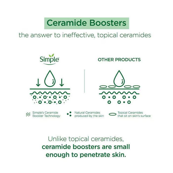 Simple Active Skin Barrier Care Replenishing Cream Face Cleanser