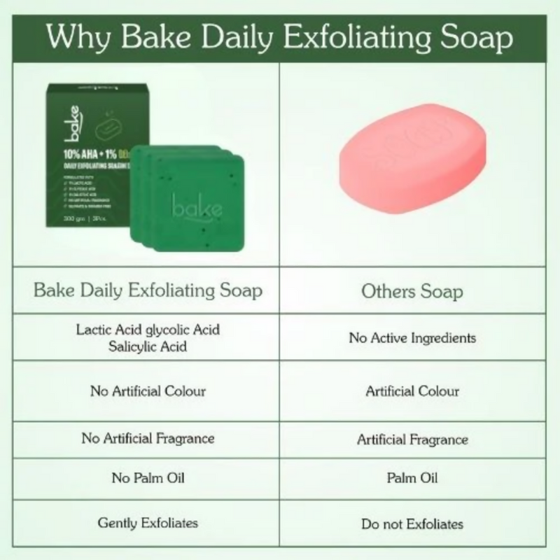 Bake 10% AHA + 1% BHA Scrub Treatment Soap
