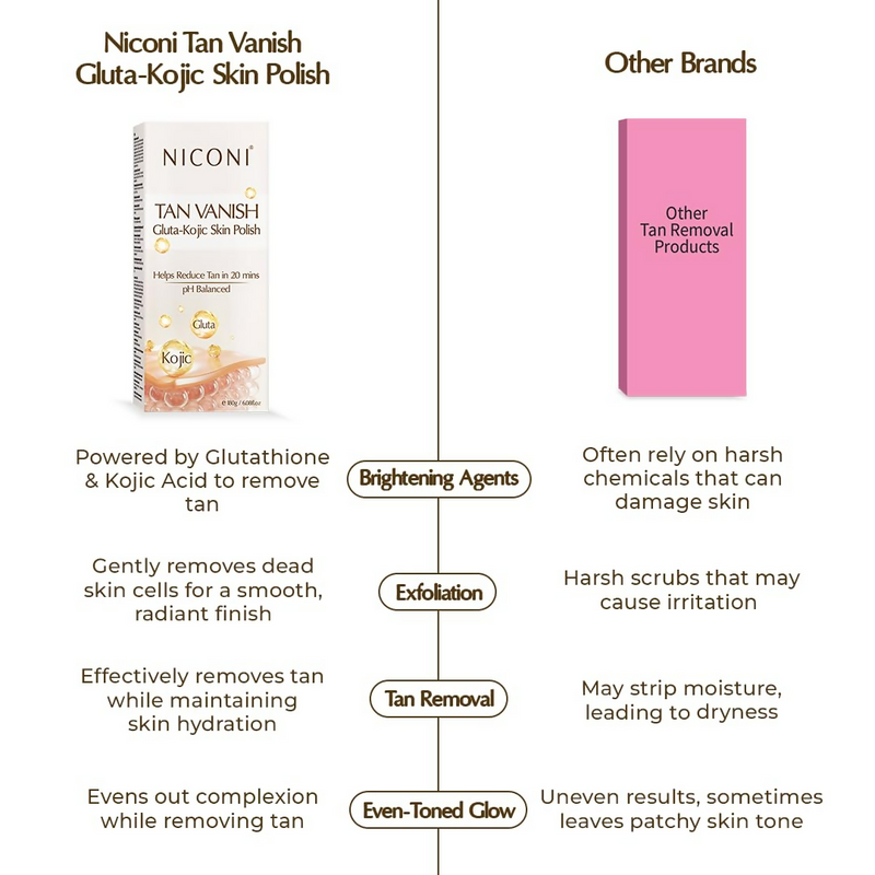 Niconi Tan Vanish Gluta-Kojic Skin Polish