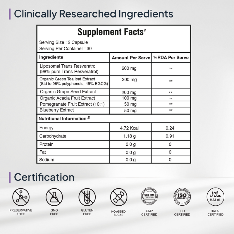 Miduty by Palak Notes Stop Aging Capsules