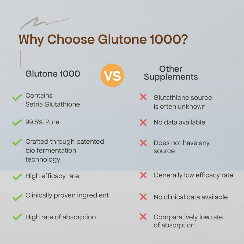 Glutone 1000 Setria L-Glutathione Effervescent Tablets