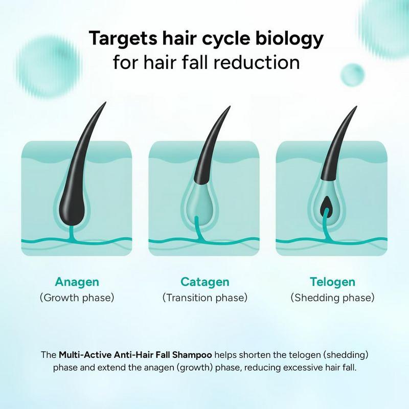 Arata Multi Active Anti Hair Fall Shampoo With Caffeine