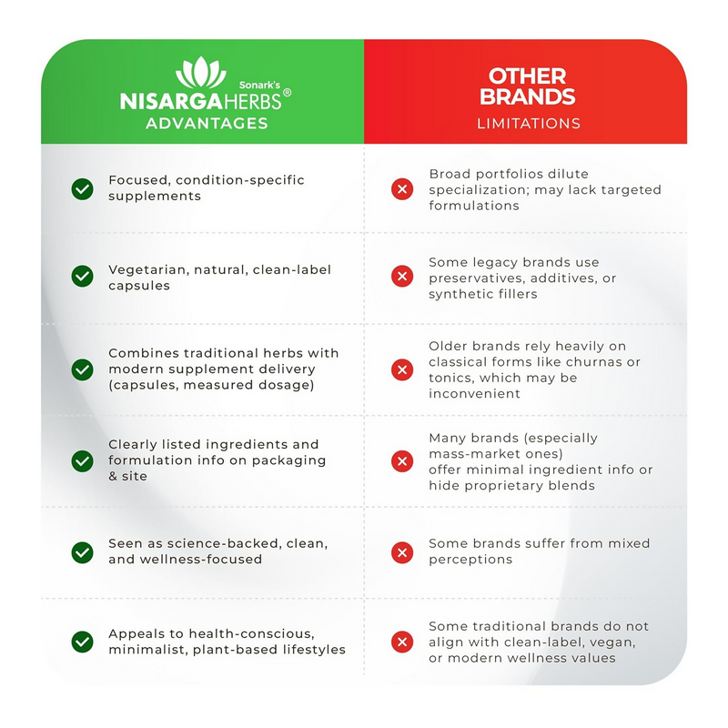 Nisarga Herbs Nurosmart Brain Booster Syrup For Kids (2–12Y)