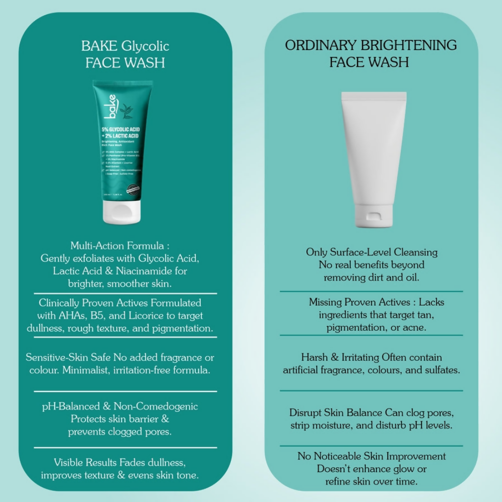 Bake 5% Glycolic Acid + 2% Lactic Acid Daily Face Wash