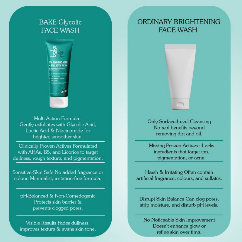 Bake 5% Glycolic Acid + 2% Lactic Acid Daily Face Wash