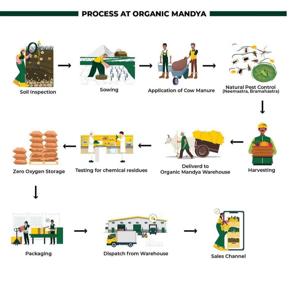 Organic Mandya Foxtail Millet Flakes