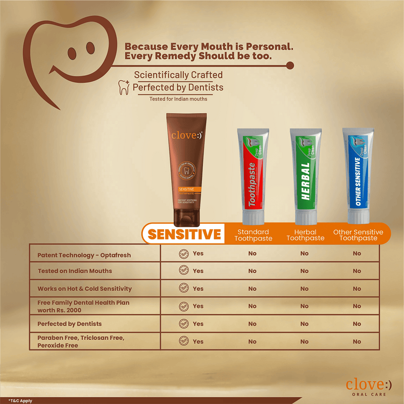 Clove Sensitive Toothpaste Reduce Senstivity