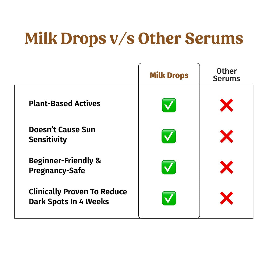 Milk Drops Brightening Serum
