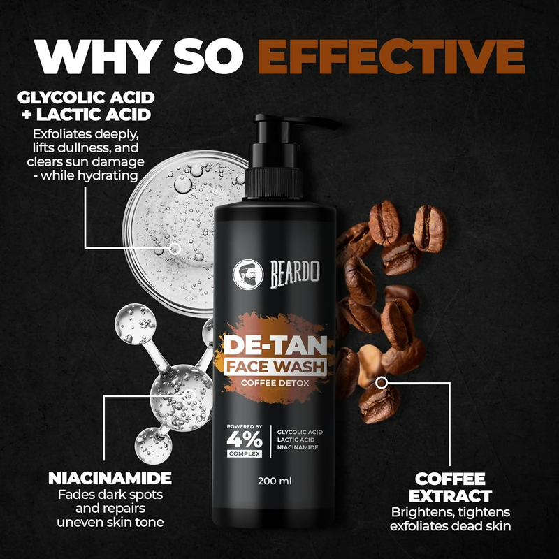 Beardo De-tan Har Roz Kit For Men