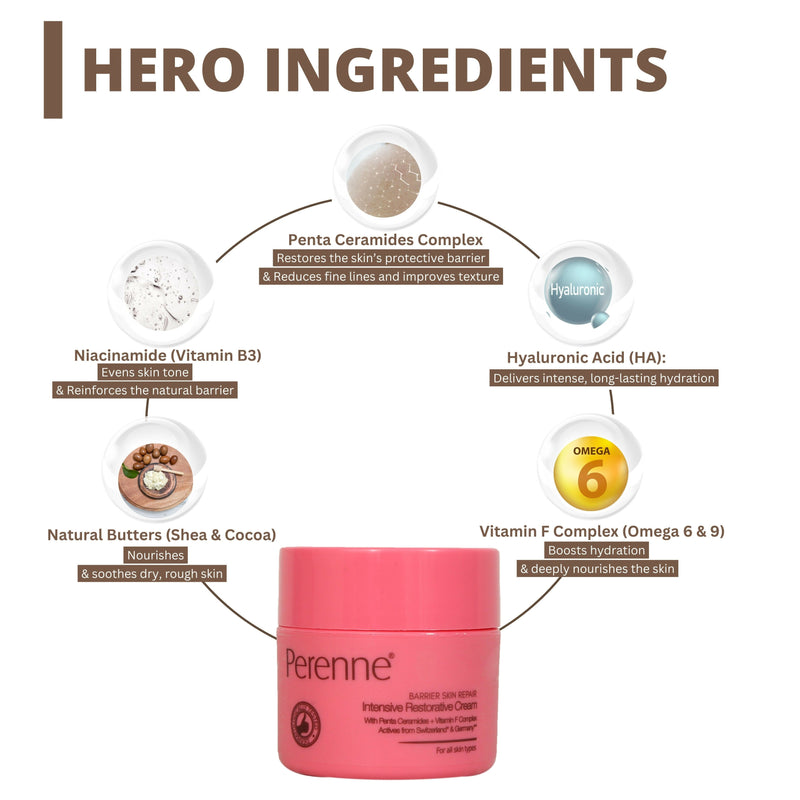 Perenne Barrier Skin Repair Intensive Restorative Cream