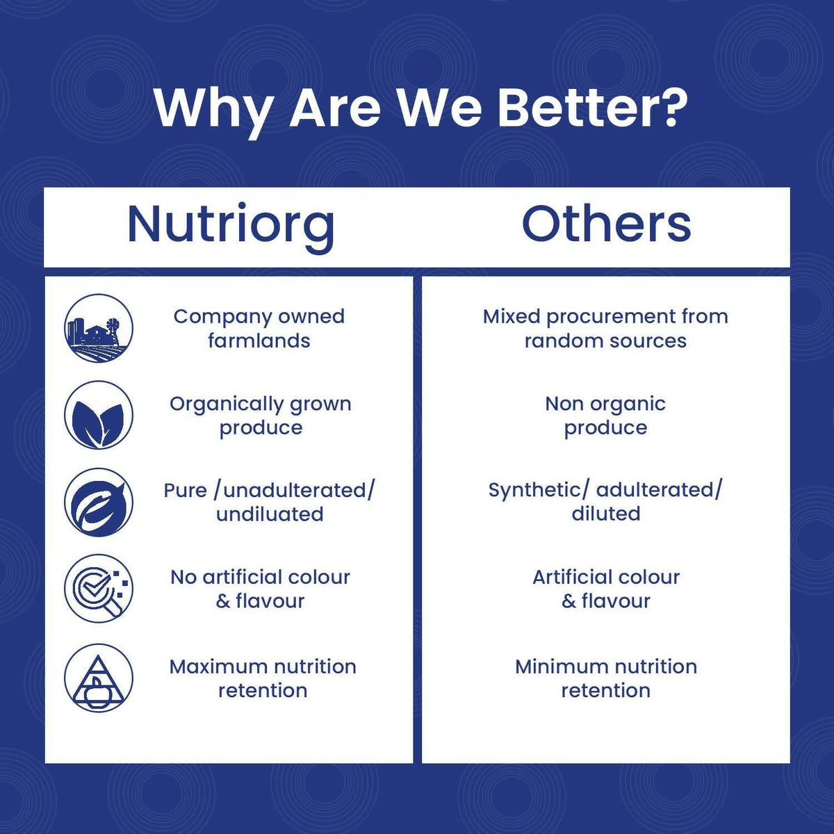 Nutriorg Certified Organic Rolled Oats