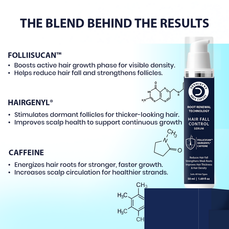 Dermistry Follicusan Hairgenyl & Caffeine Anti Hair Fall Control Serum & Shampoo